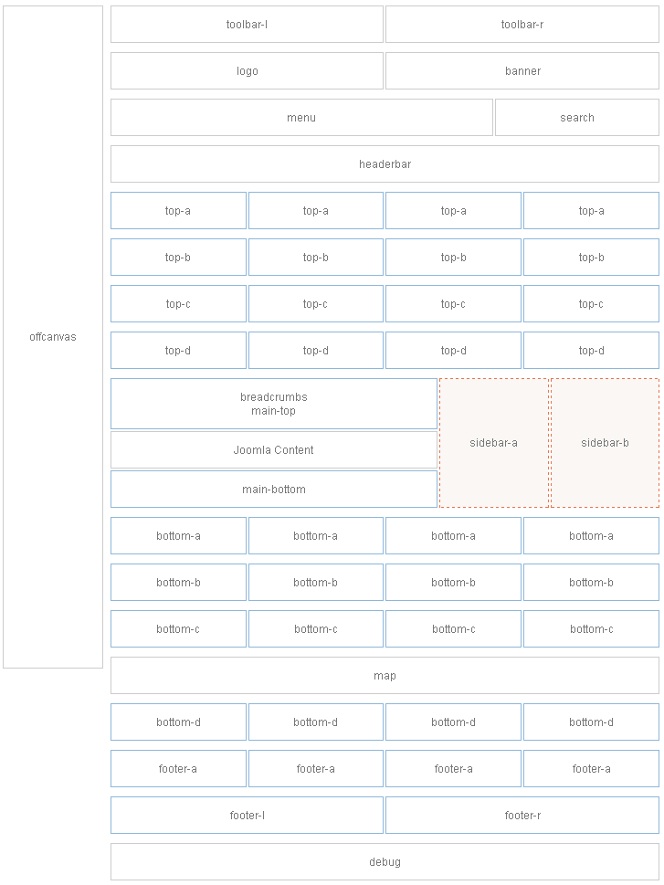 module-layout